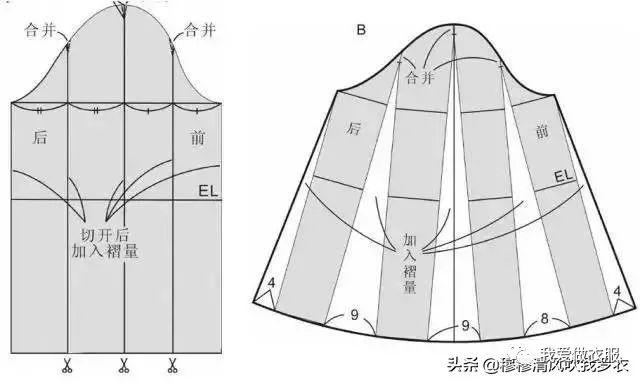 花瓣袖製版紙樣裁剪圖製版教程 及 15種實用常見袖型的結構製圖介紹