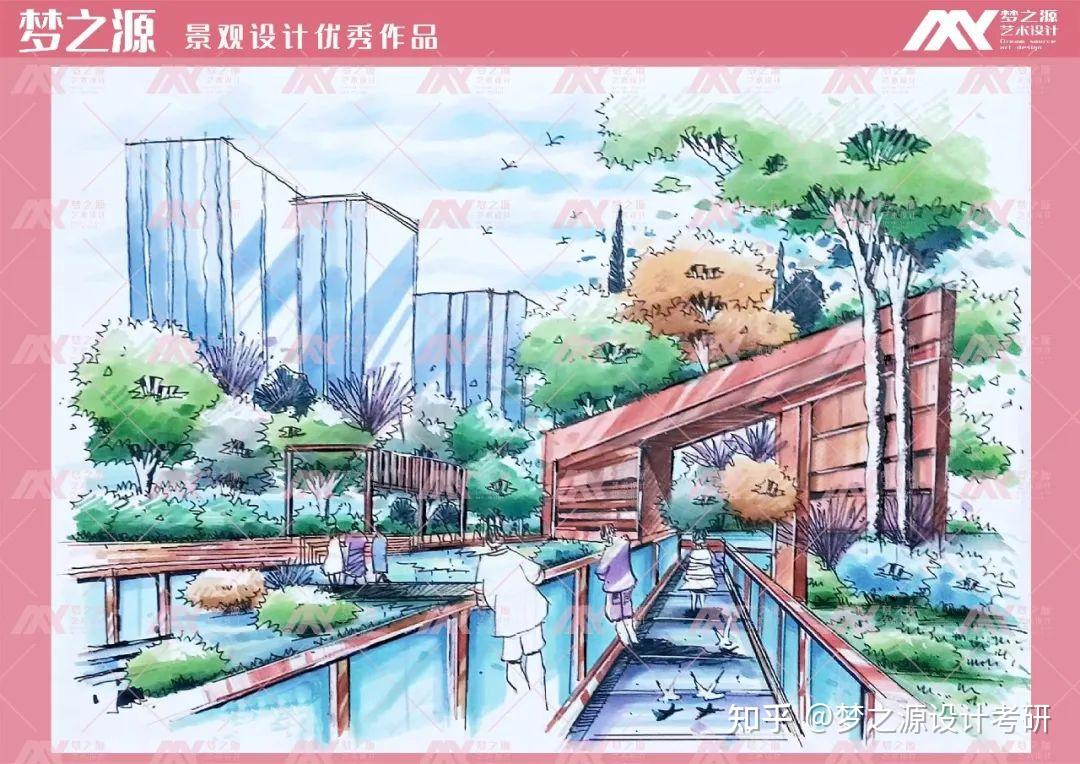 【考研干货】景观设计考研如何画快题——六种方案搞定快题设计 - 知乎