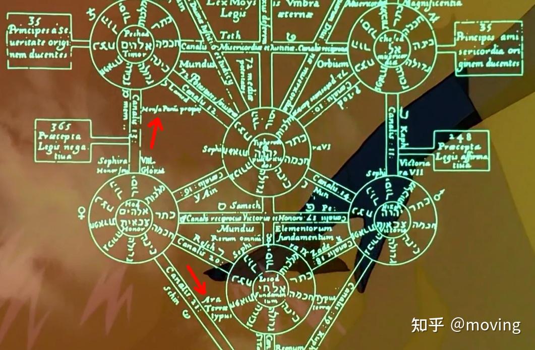 尝试解读《新世纪福音战士》引用的宗教等概念 - 知乎