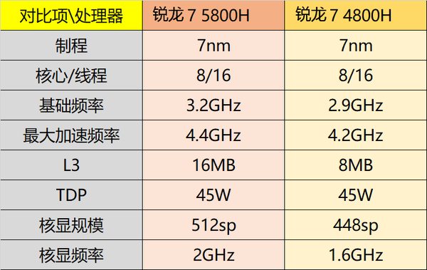 r75800h参数图片