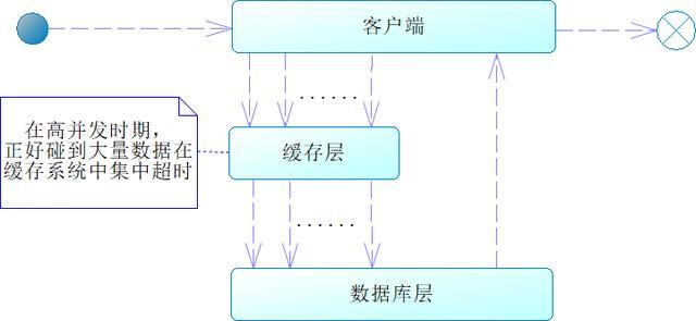 Redis的高可用:哨兵和集群 Redis的高可用:哨兵和集群