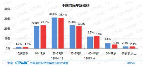 图标