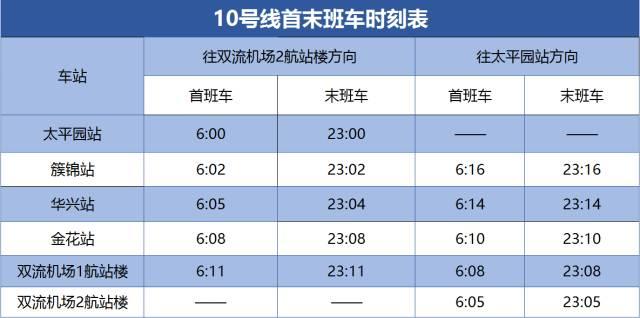 最新最全的成都地铁1、2、3、4、10号线首末班车信息,全民收藏~~ - 知乎