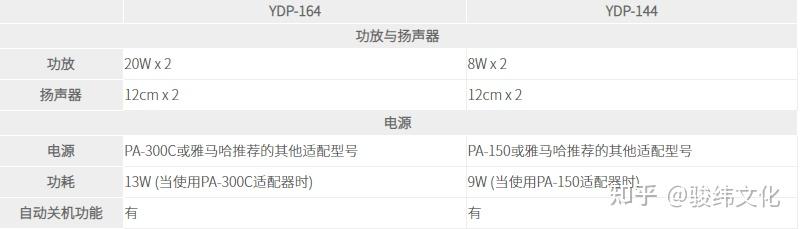 雅马哈电钢琴ydp164和ydp144区别评测