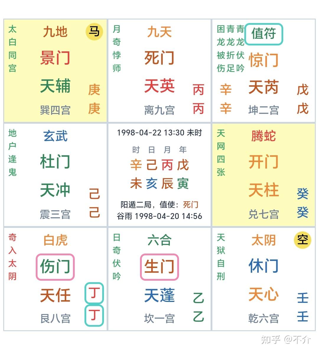 奇门遁甲&大六壬测婚姻-案例学习