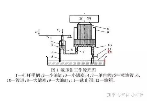 有利于作业及运输;将高,低压油泵的泵油形式变为偏心轴承的作动形式