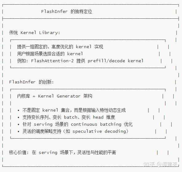 FlashInfer 第1章：项目定位_它为什么不是"又一个 attention kernel" - 知乎