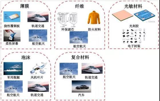 【材料篇】一文了解高分子材料的金字塔——聚酰亚胺(PI)的定义、分类和应用 - 知乎