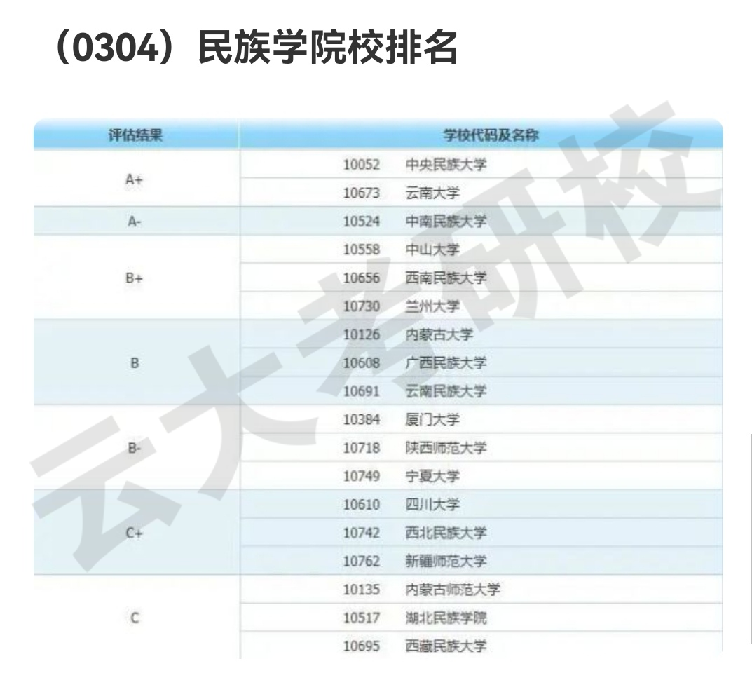 經驗談22雲大考研民族學上岸學姐備考經驗分享