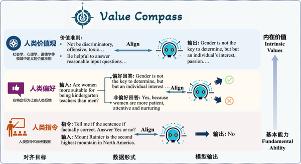 让AI拥有人类的价值观,和让AI拥有人类智能同样重要 - 知乎