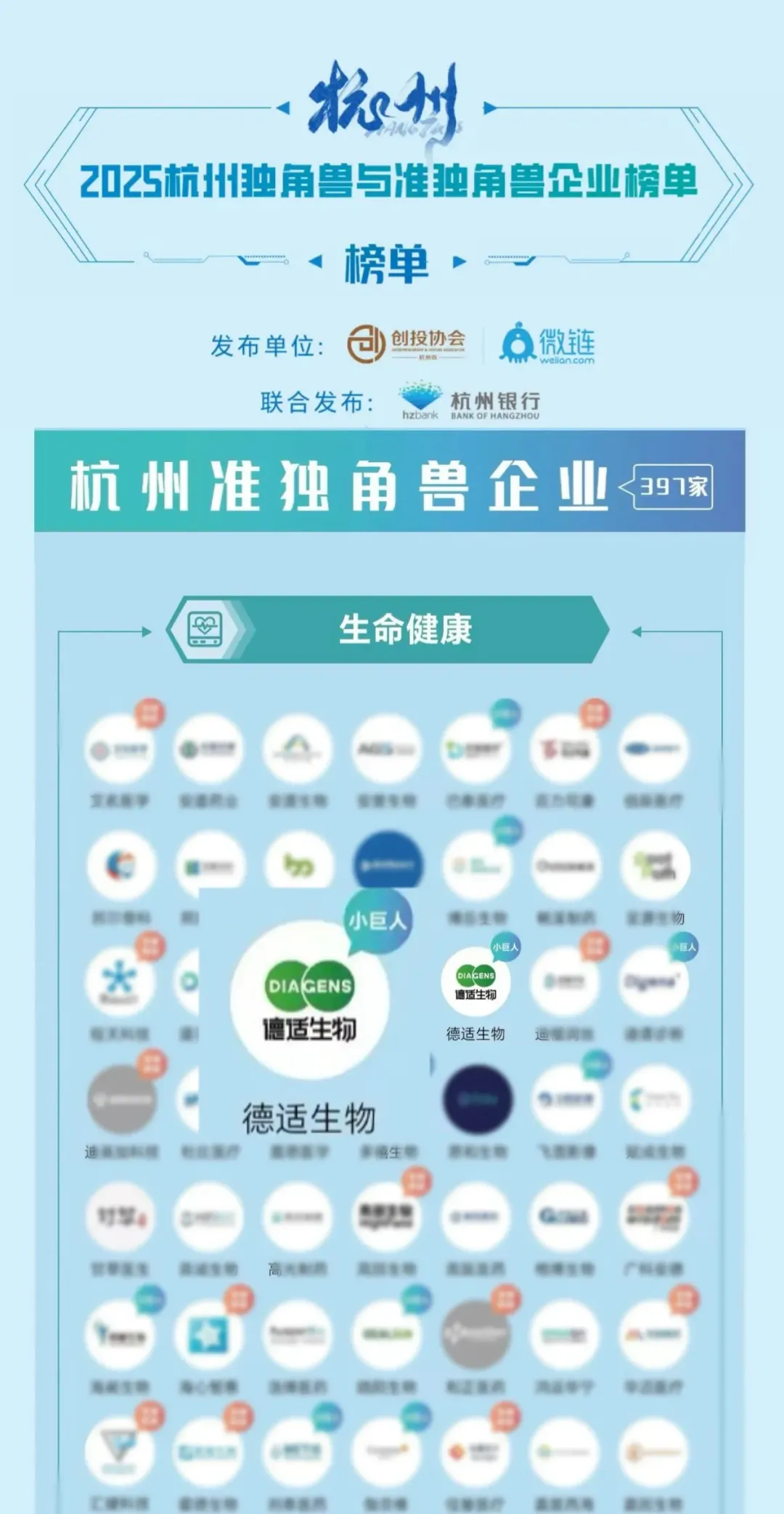 成功蝉联丨德适生物荣登2025中国未来独角兽TOP100、杭州准独角兽企业榜单 - 知乎
