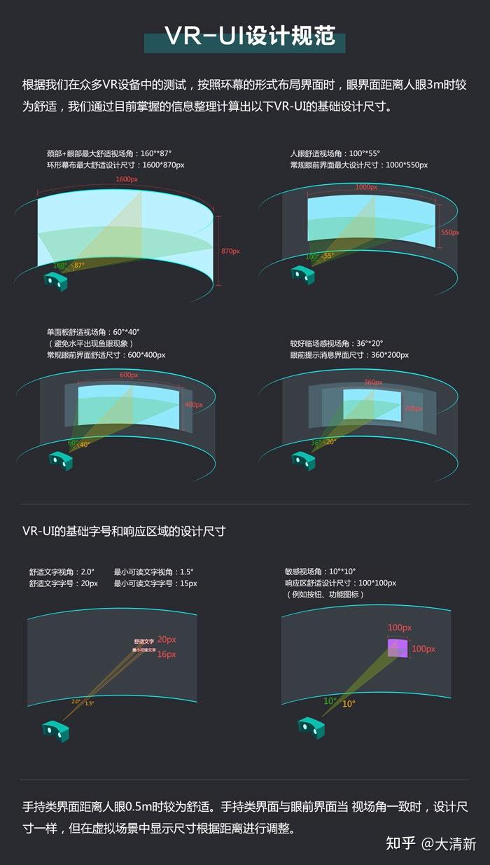 VR视觉设计（含行业规范、UI） - 知乎