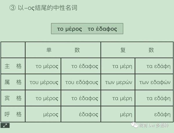 spotify怎么购买会员 知乎