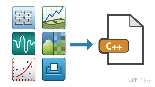 Matlab Coder Cmake 利用 MATLAB Coder 将M代码生成C/C++代码 - 知乎