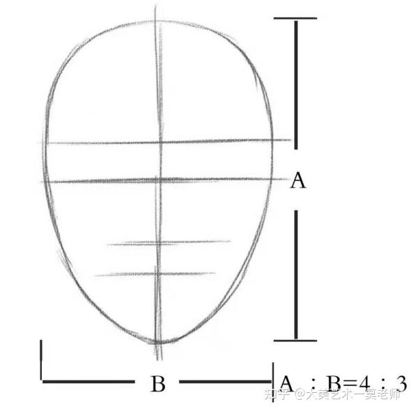 素描基礎丨美術生是怎樣準確畫好五官的? - 知乎