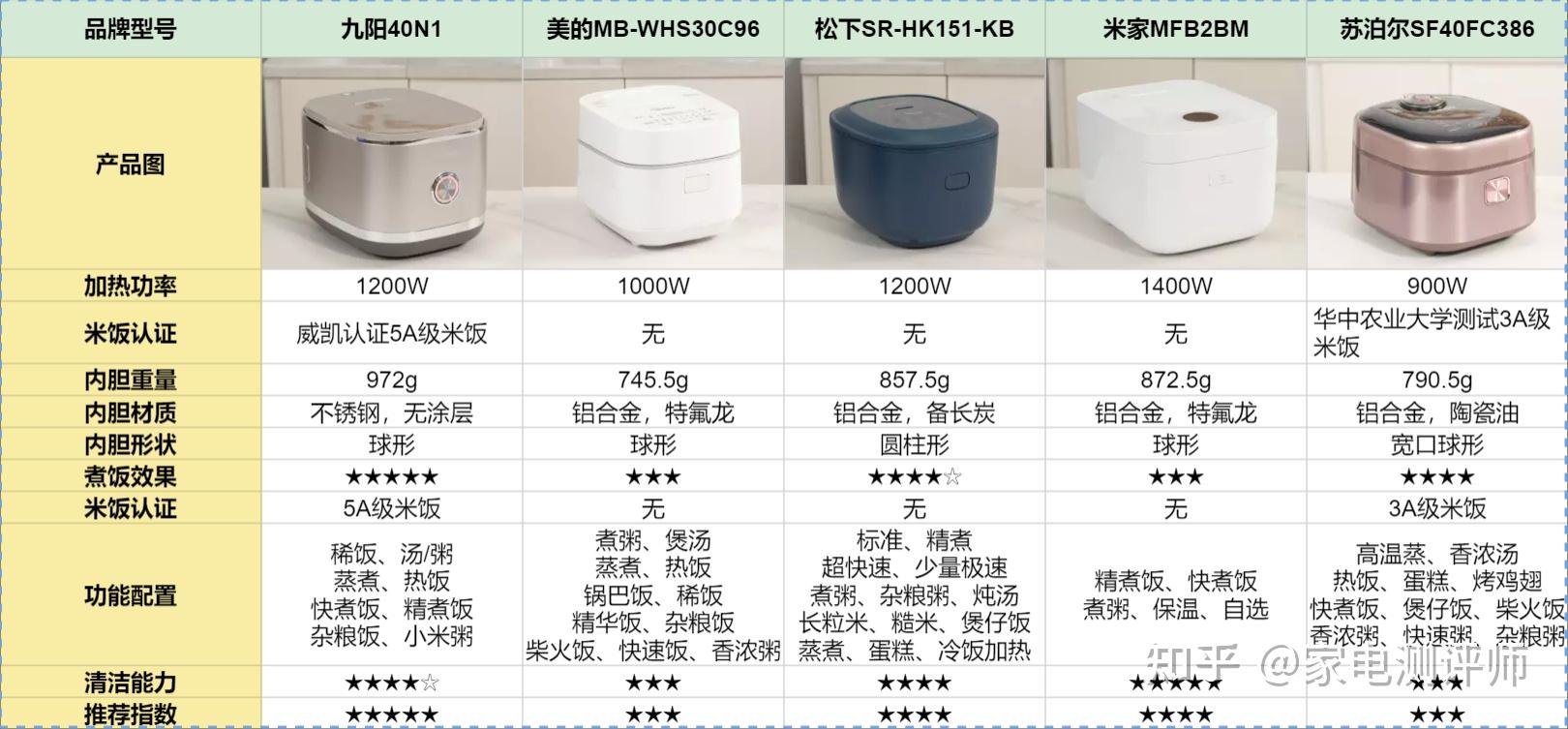 2022年電飯煲推薦5款電飯鍋測評推薦九陽美的米家蘇泊爾松下等電飯煲