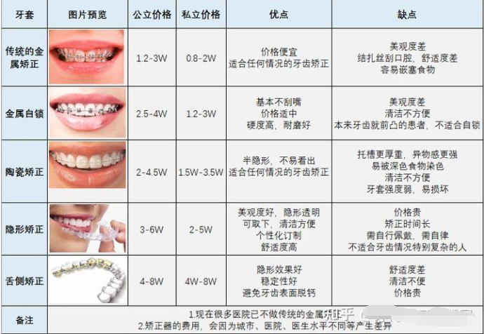 全口牙套价目表图片