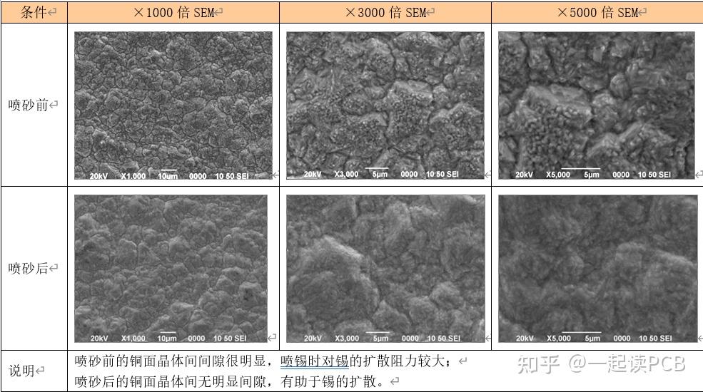 喷锡工艺锡厚管控影响因子探讨 - 知乎