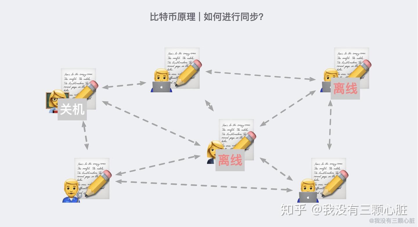 理解比特币(4)——实现原理- 知乎