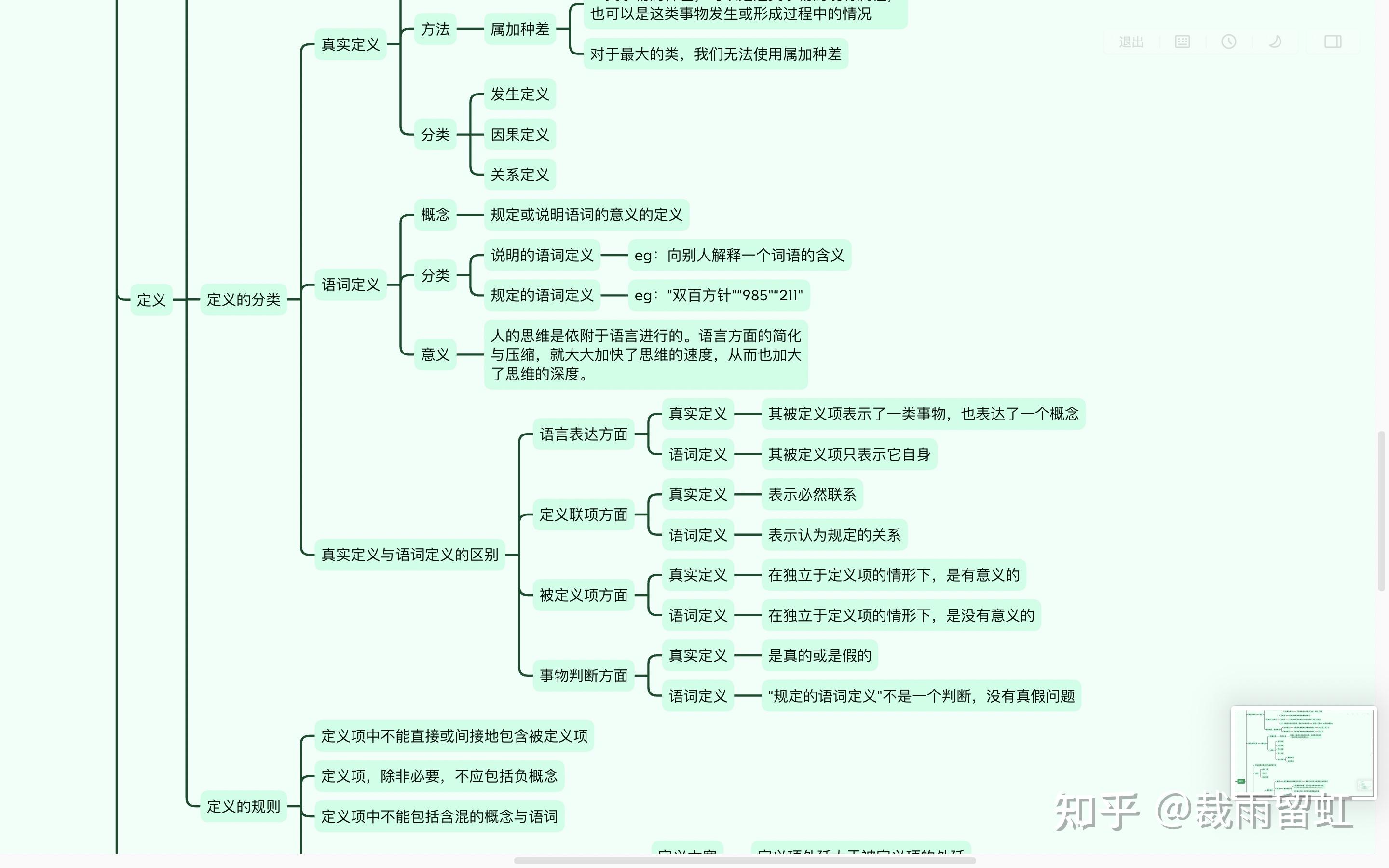 逻辑学第一章思维导图图片