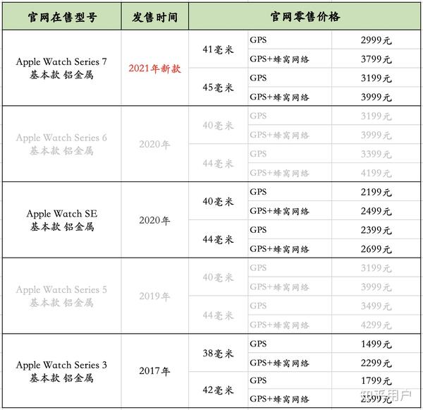 苹果手表怎么买划算