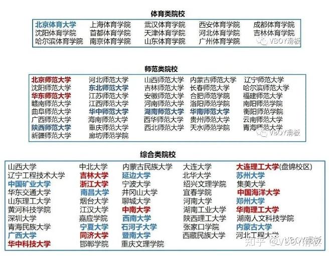 值得收藏!全网最全的滑板运动员升学加分与保送指南插图7 值得收藏!全网最全的滑板运动员升学加分与保送指南插图7