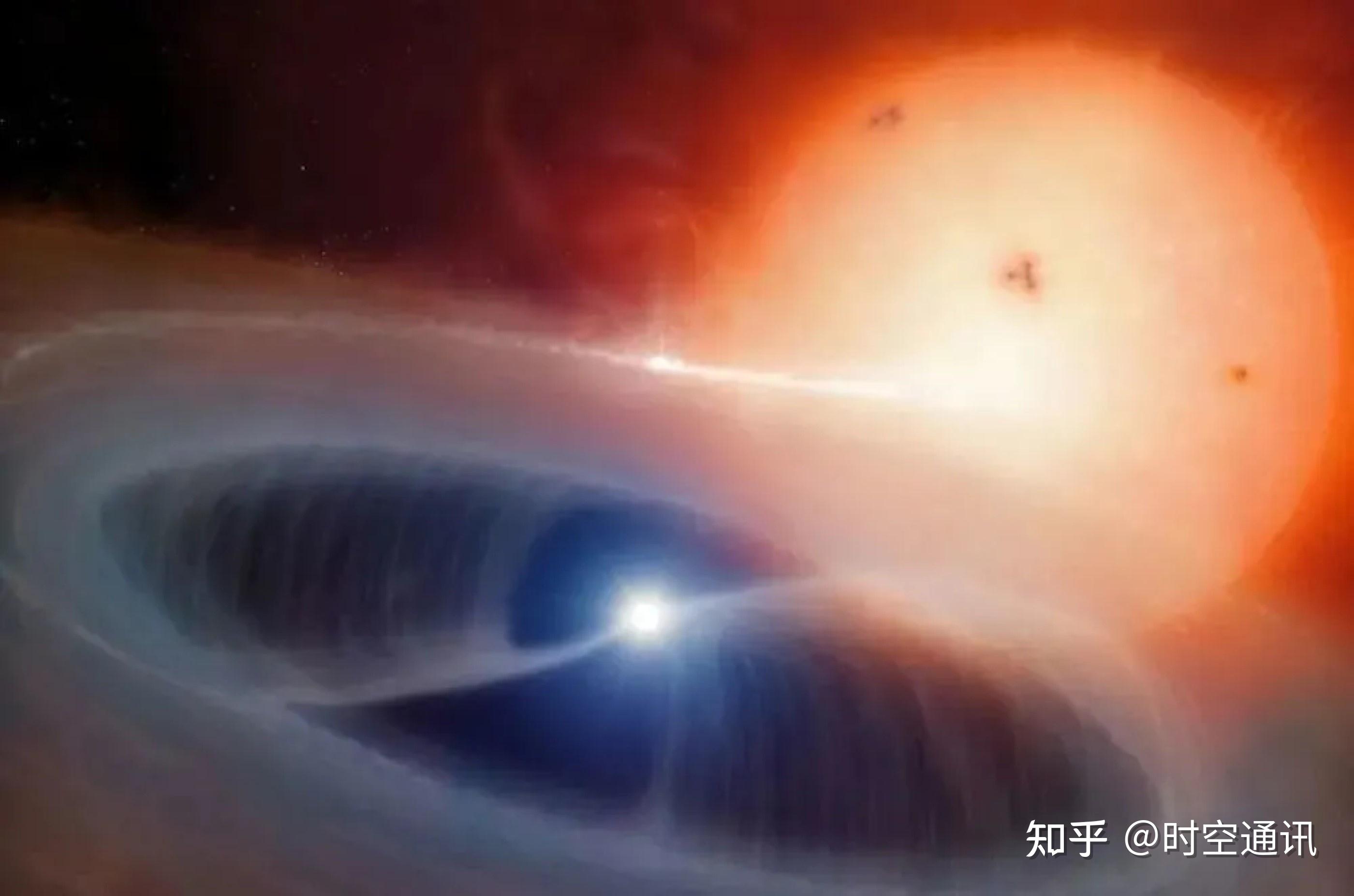 白矮星不断吞食伴星物质,增加自身质量,为啥体积反而变小呢? - 知乎