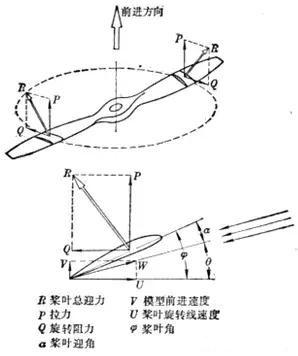 知识科普 | 对螺旋桨你了解多少? - 知乎