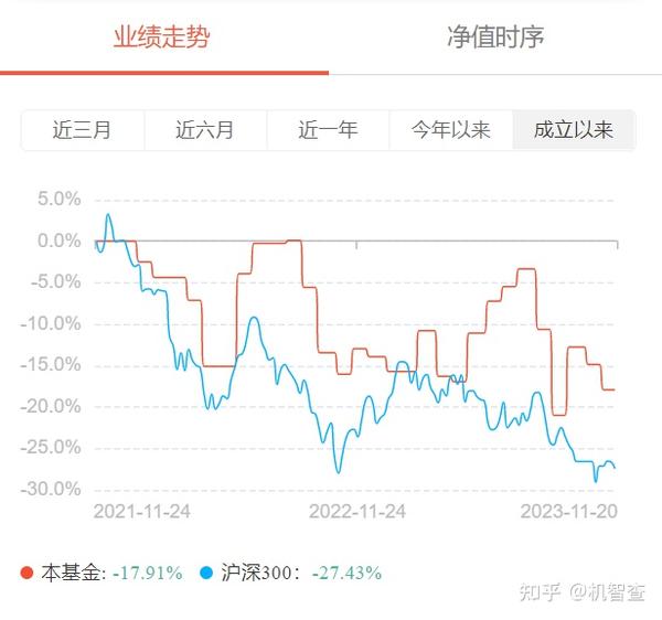 首批北交所8只基金封闭期将结束… 知乎