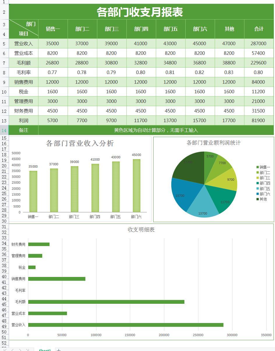 这才是老板喜欢的财务月报表，可视化财务报表分析模板，直接套用 - 知乎