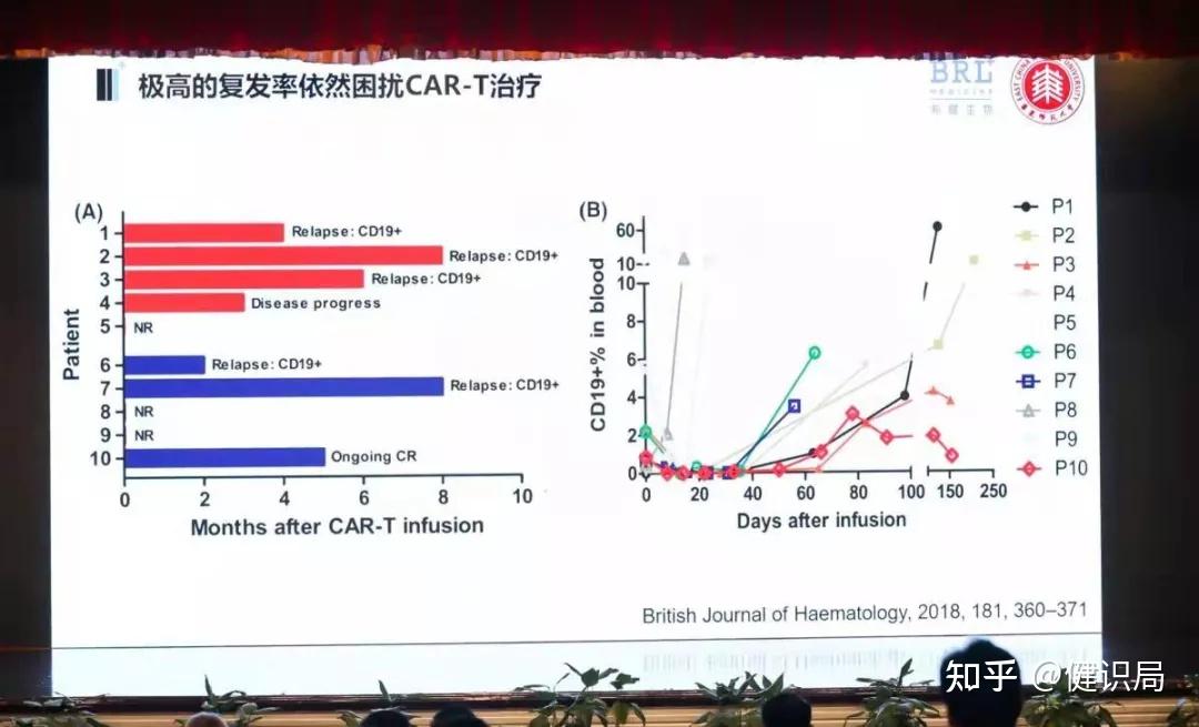 120万一针的cart不是神药肿瘤清零过于夸张