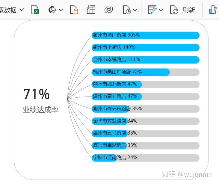Power bi svg 