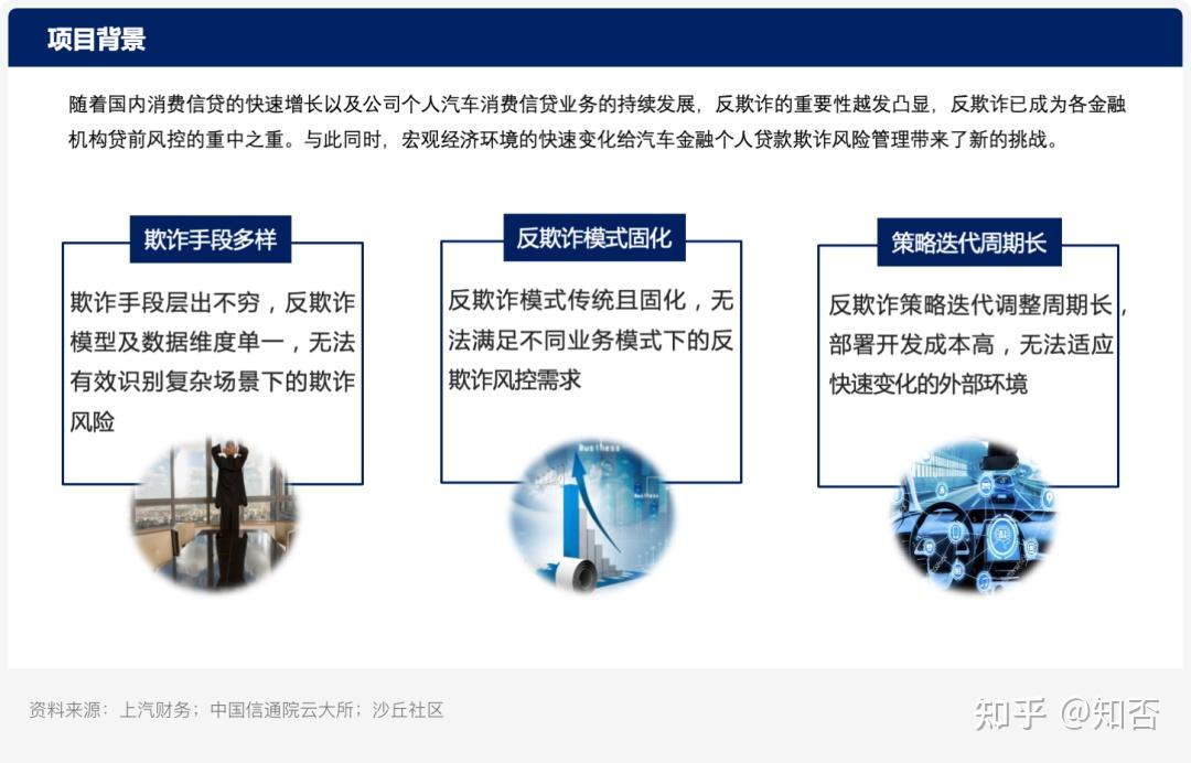 汽车金融大数据智能反欺诈实践 - 知乎