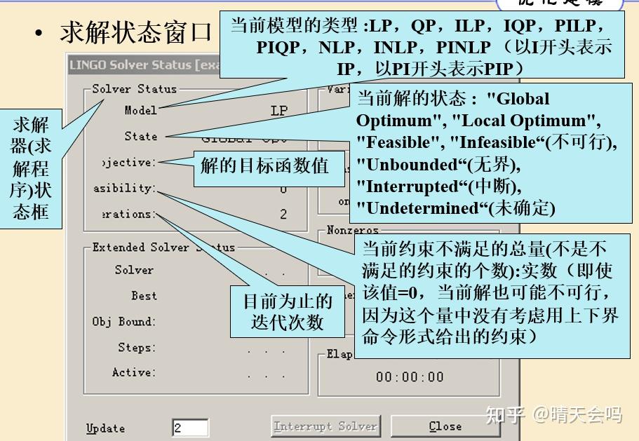 编写lingo程序的要点