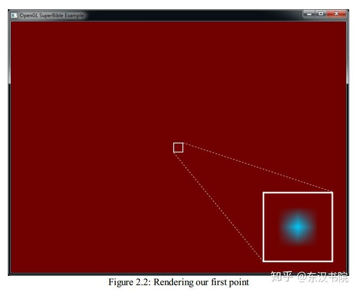 OpenGL-Using Shaders(使用Shader) - 知乎