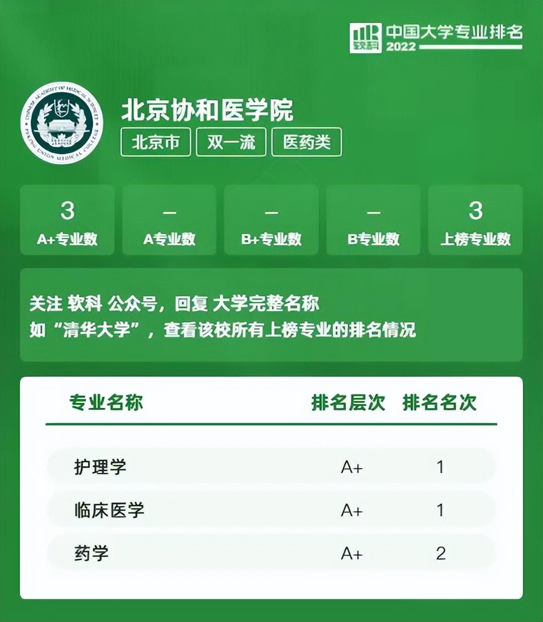 心理学前几名学校_心理学名牌大学_心理学排名前十名大学