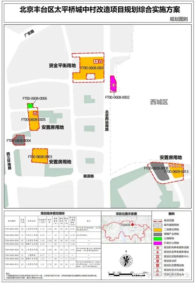 投资6.7亿！丰台城中村改造安置房项目有新动作啦！ - 知乎