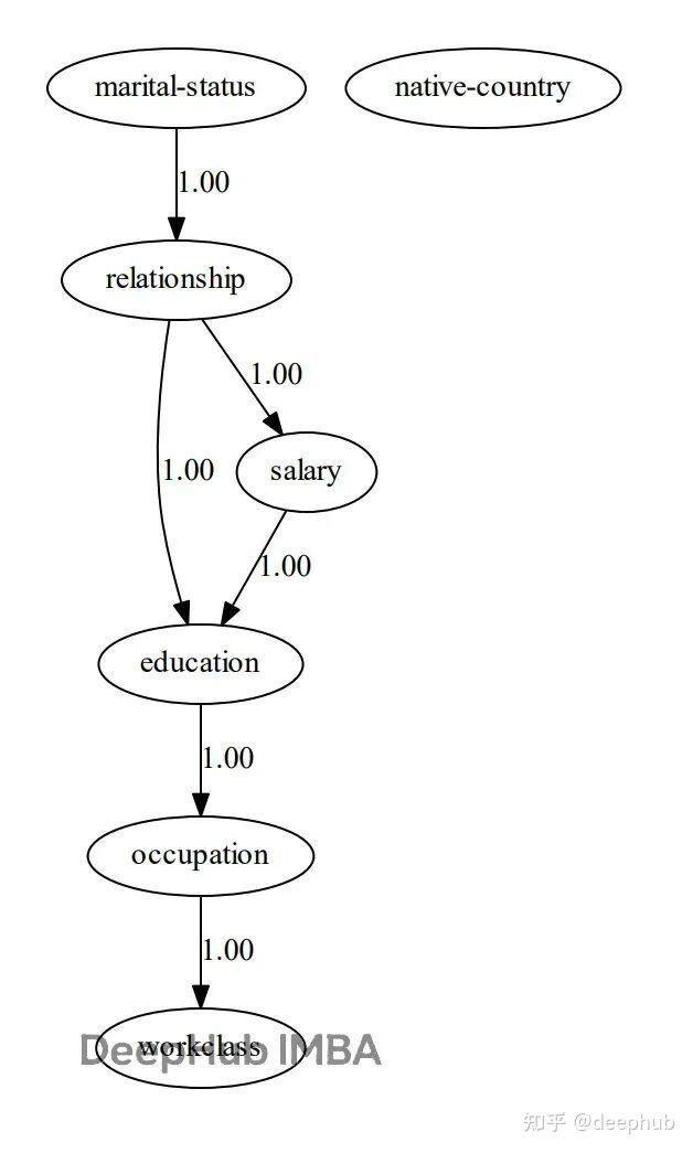 Python因果分析选哪个？六个贝叶斯推断库实测对比（含代码示例） - 知乎
