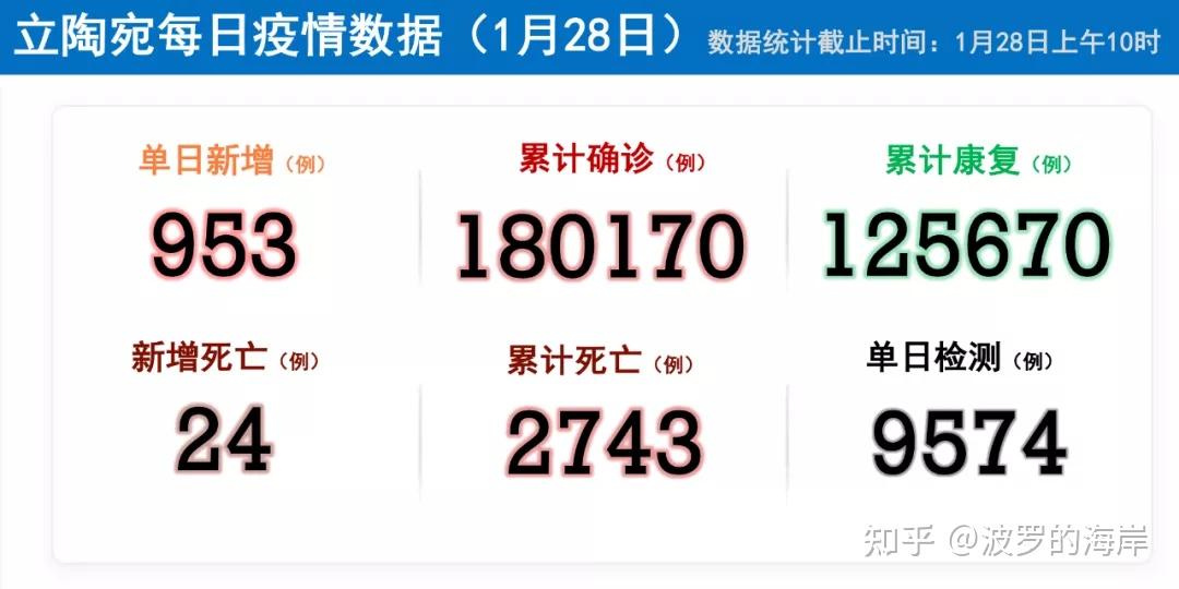 波罗的海疫情0128阿斯利康首批疫苗预计下周运抵爱沙尼亚