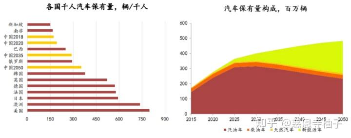 20百丽官方网站入口50 年世界和中国能源展望阅读