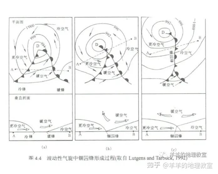 锢囚锋云系图片