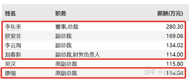 顾家家居业绩下滑，何剑锋浮亏28亿，李东来增持“托底”？ - 知乎