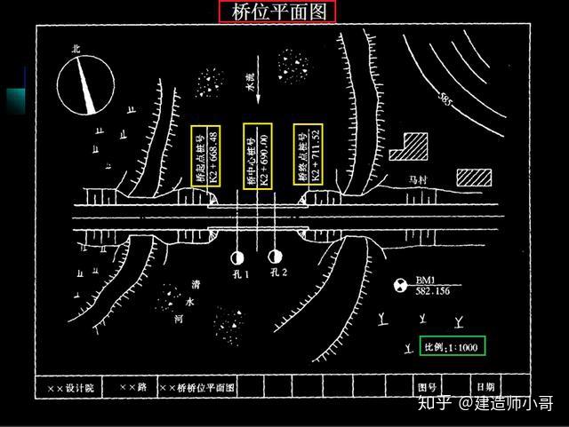 桥位平面图主要用来表明桥梁的平面布置情况,地形,地质条件以及相对