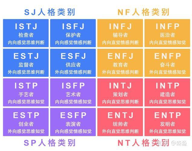 荣格八维完整解析 - 知乎