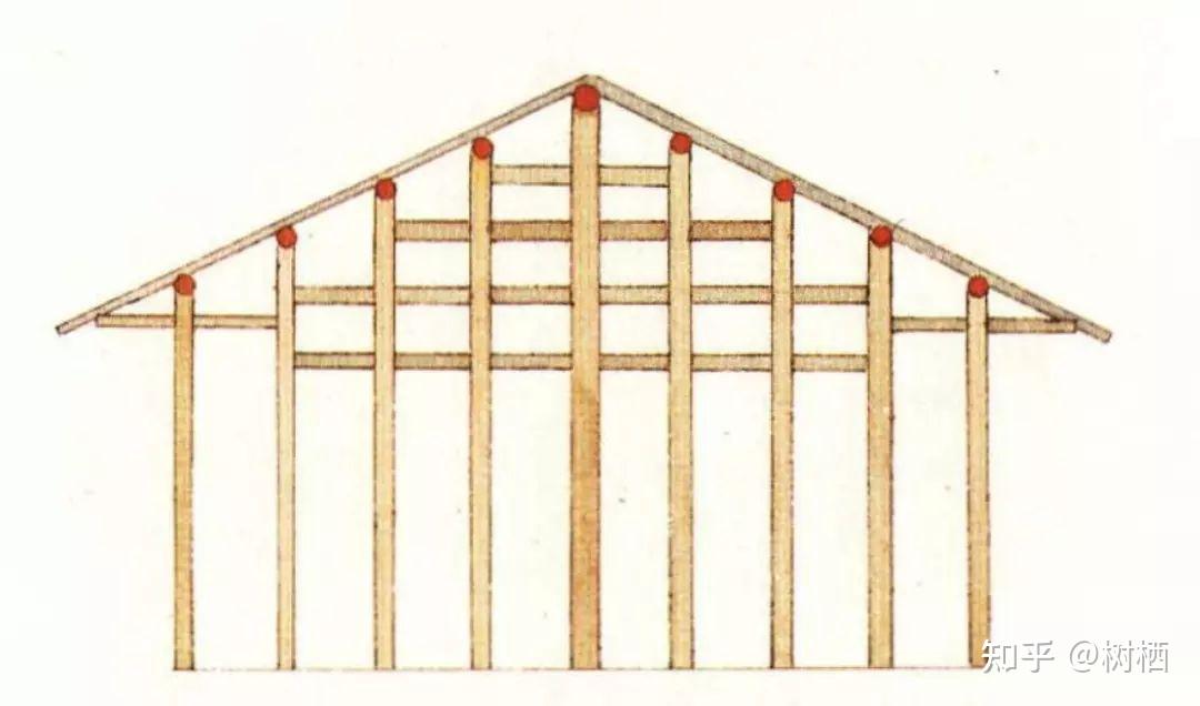 木房梁结构图片