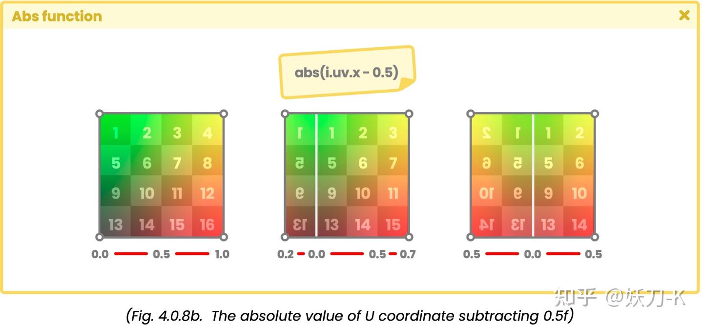 4.0.8. | Abs function. - 知乎