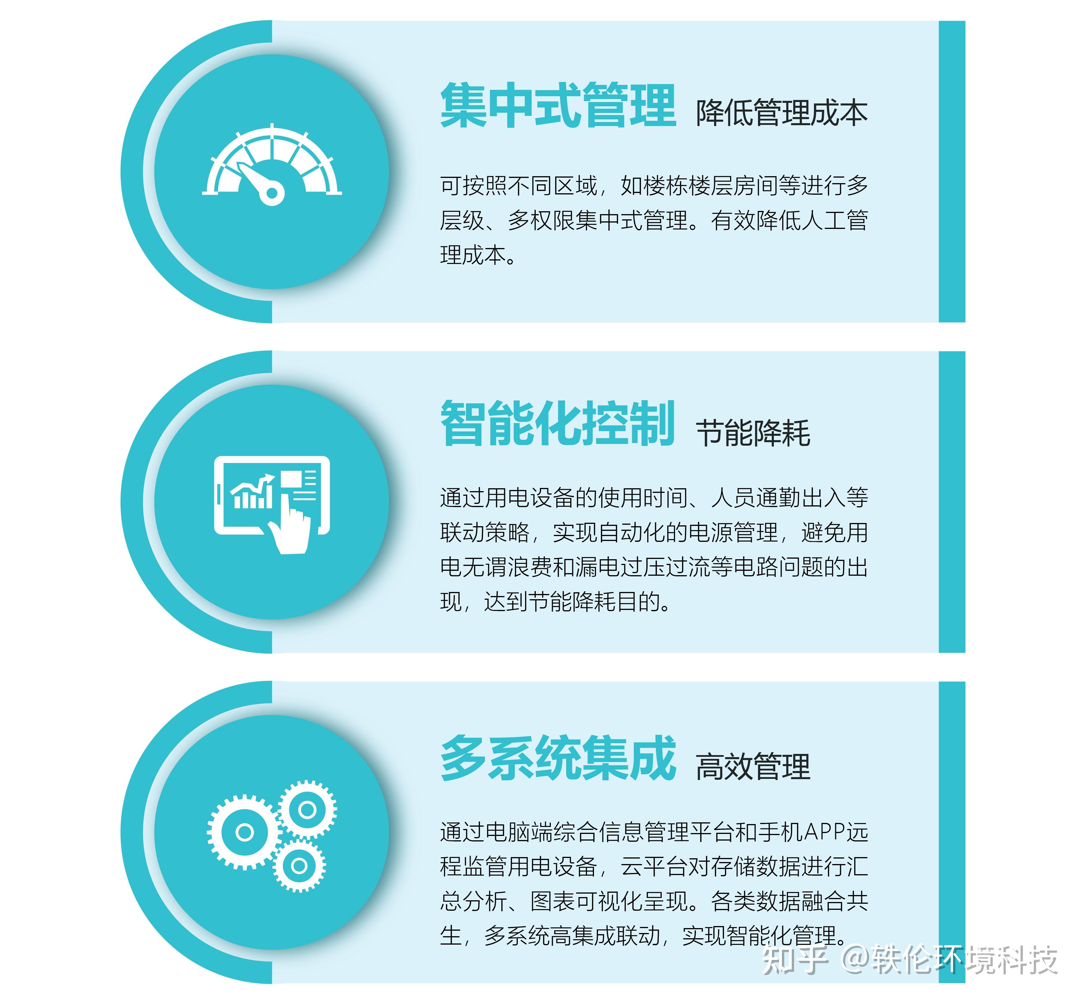 智能控制技术及其应用(图1)