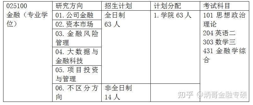 合肥工業大學金融專碩考研備考權威解讀 - 知乎