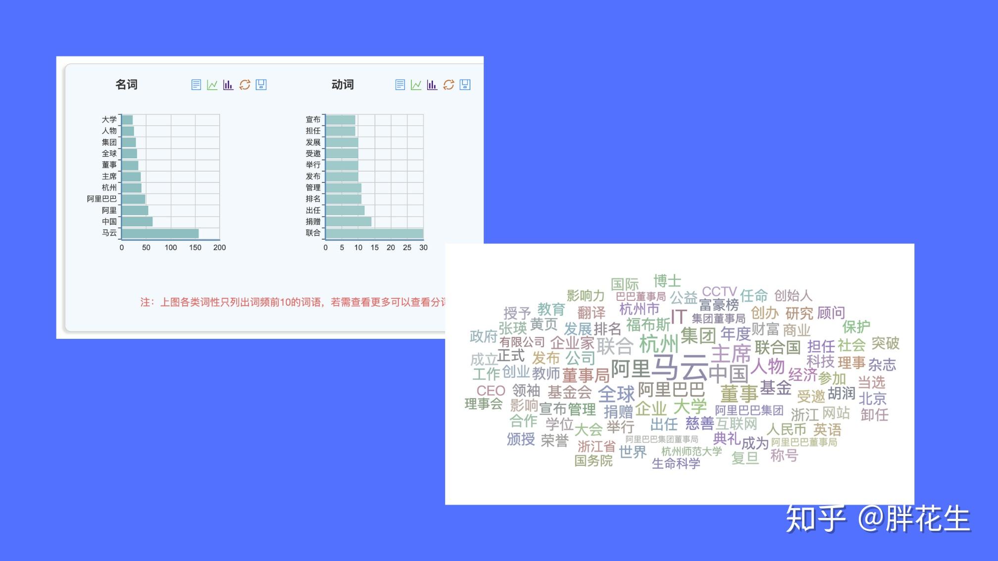 从词频统计到权重计算TF-IDF模型的完整流程解析 (如何做词频统计分析)