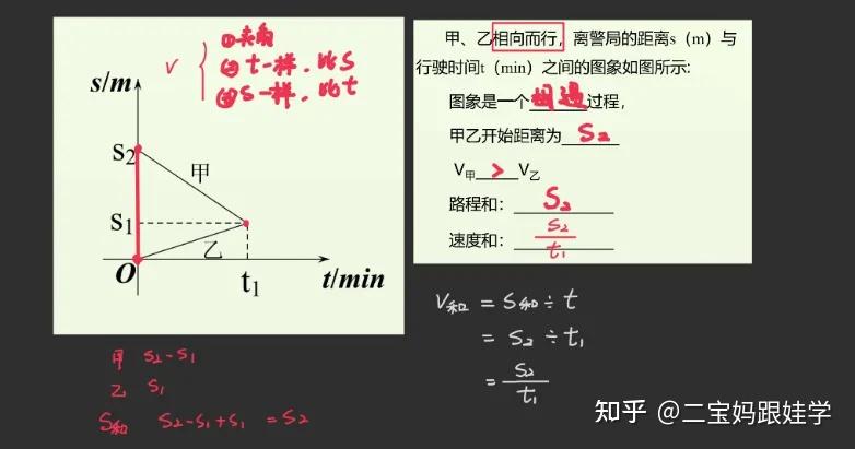 五下数学：S-T图——路程-时间统计图 - 知乎